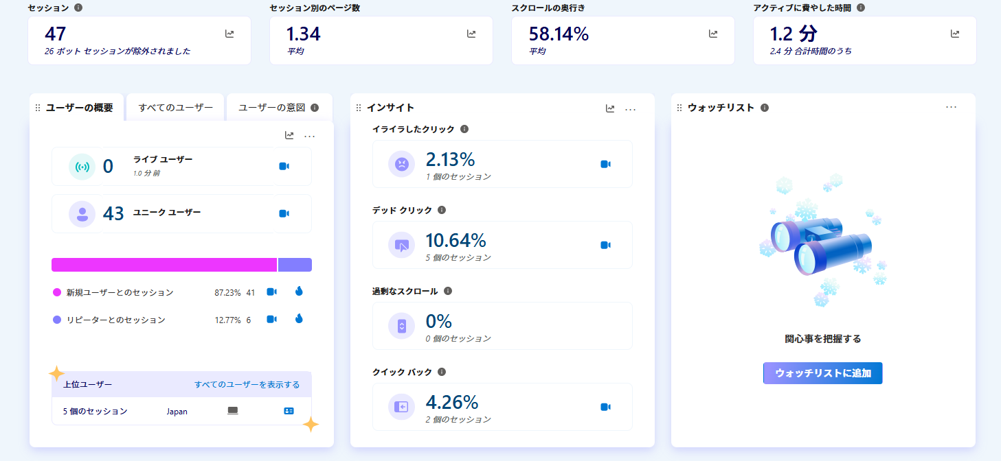 行動分析ダッシュボード