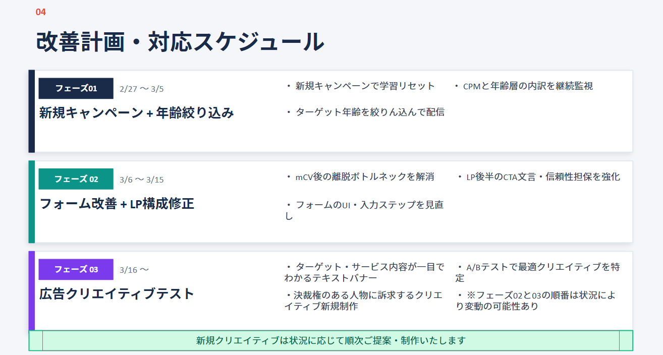 改善計画・対応スケジュール