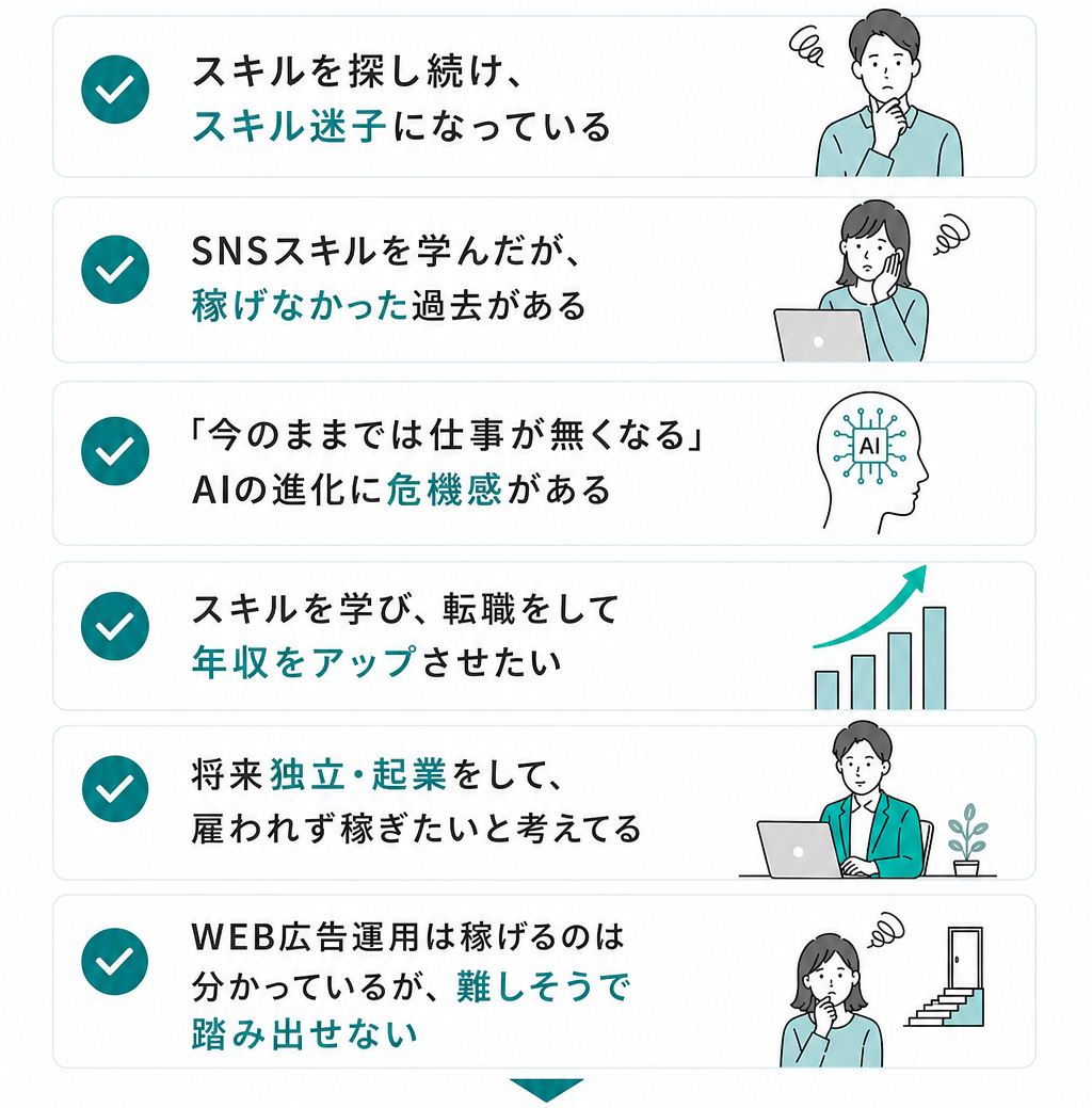 スキルを探し続けスキル迷子になっている／SNSスキルを学んだが稼げなかった過去がある／「今のままでは仕事が無くなる」AIの進化に危機感がある／スキルを学び転職をして年収をアップさせたい／将来独立・起業をして雇われず稼ぎたいと考えてる／WEB広告運用は稼げるのは分かっているが難しそうで踏み出せない